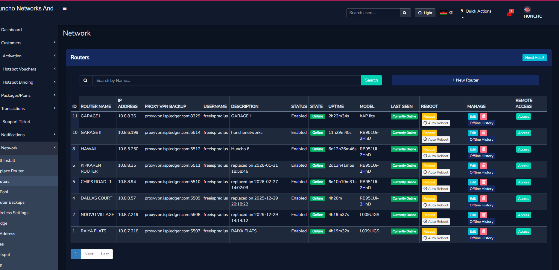 Hotspot Uganda network router monitoring showing online offline status